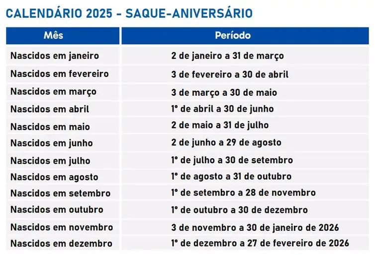 Calendário 2025 - Saque-aniversário